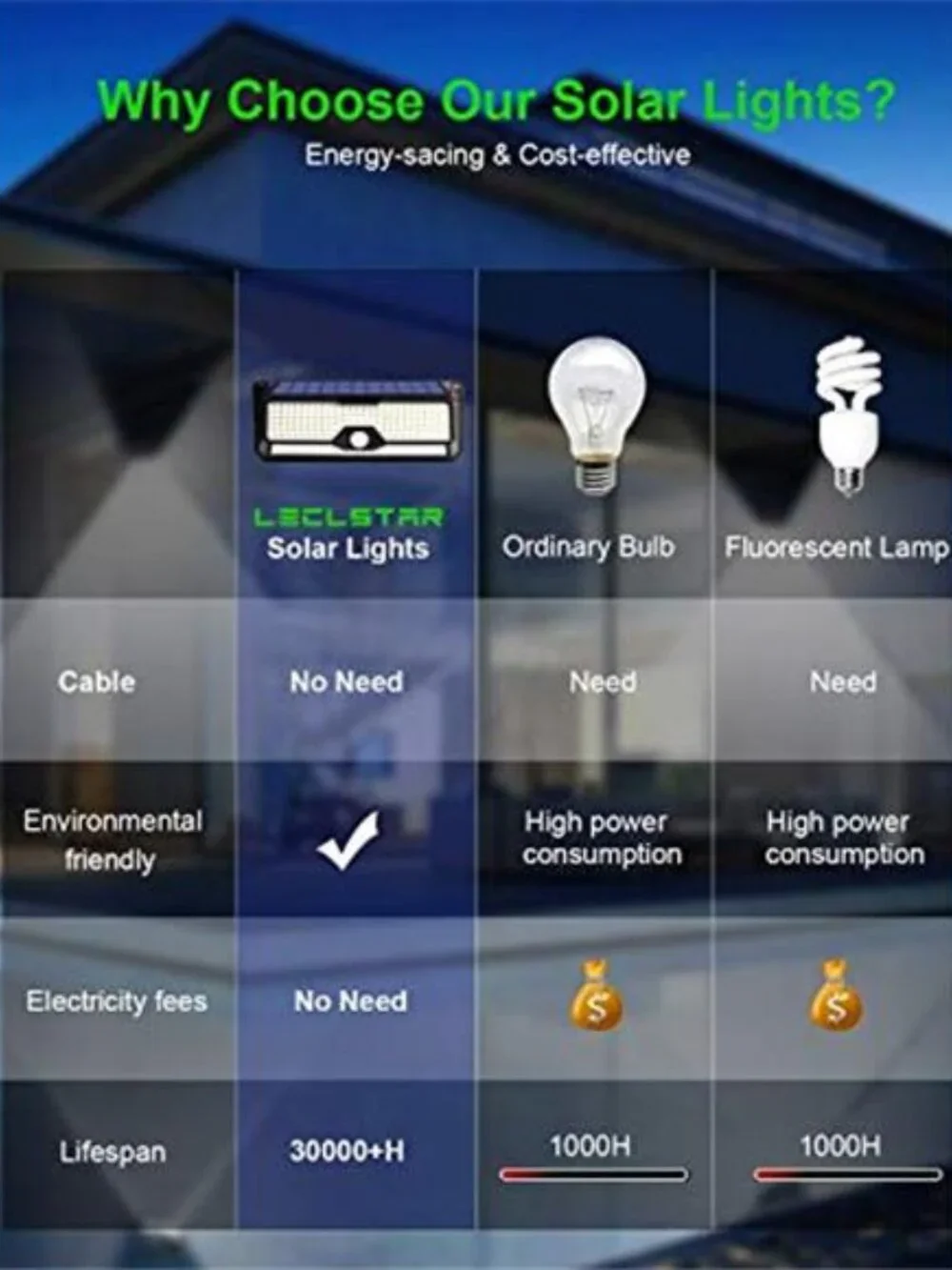 Solar Motion Sensor Light Outdoor LED Waterproof Security Flood Light Wall